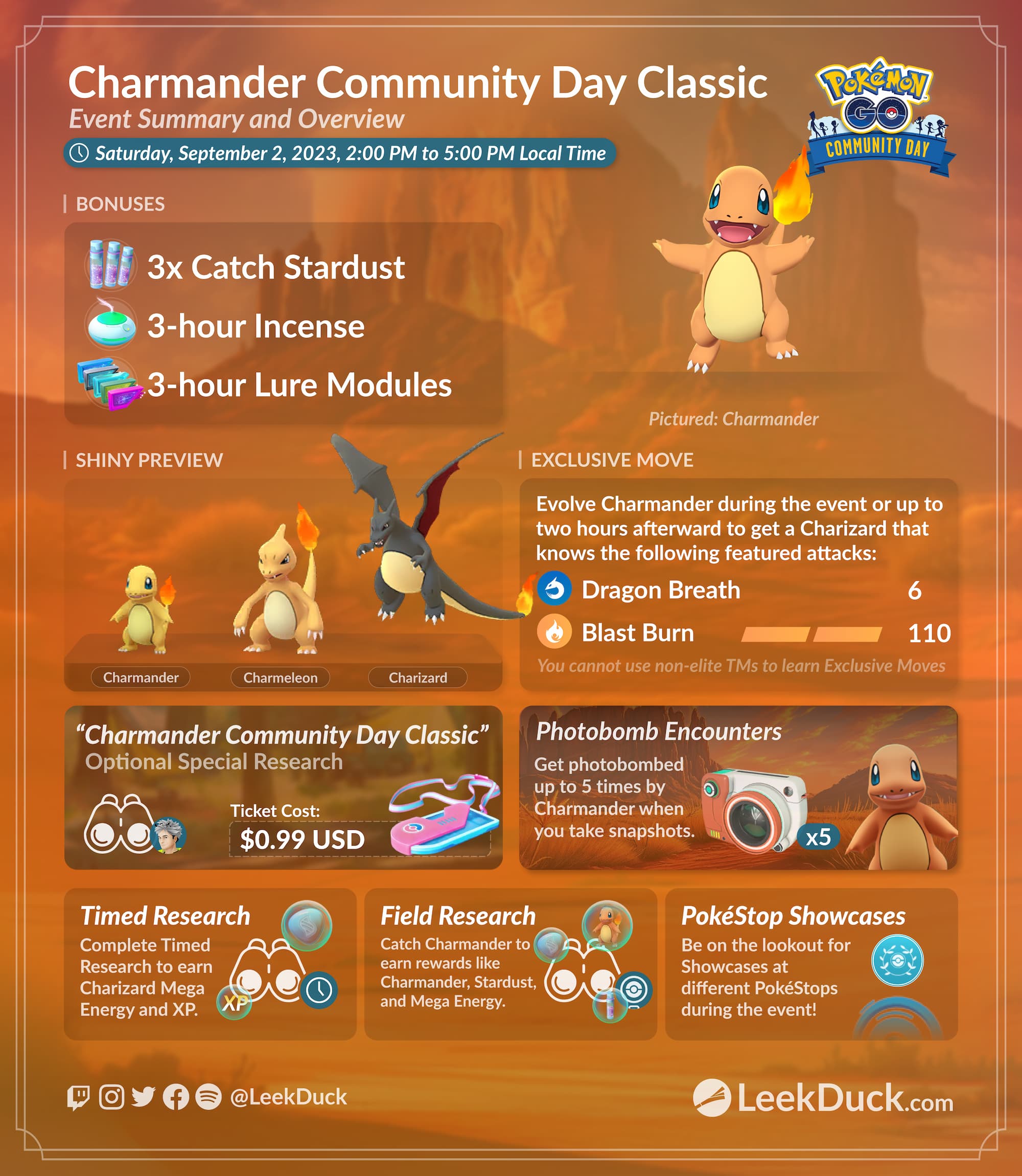 Charmander Community Day Classic - Leek Duck | Pokémon GO News and ...