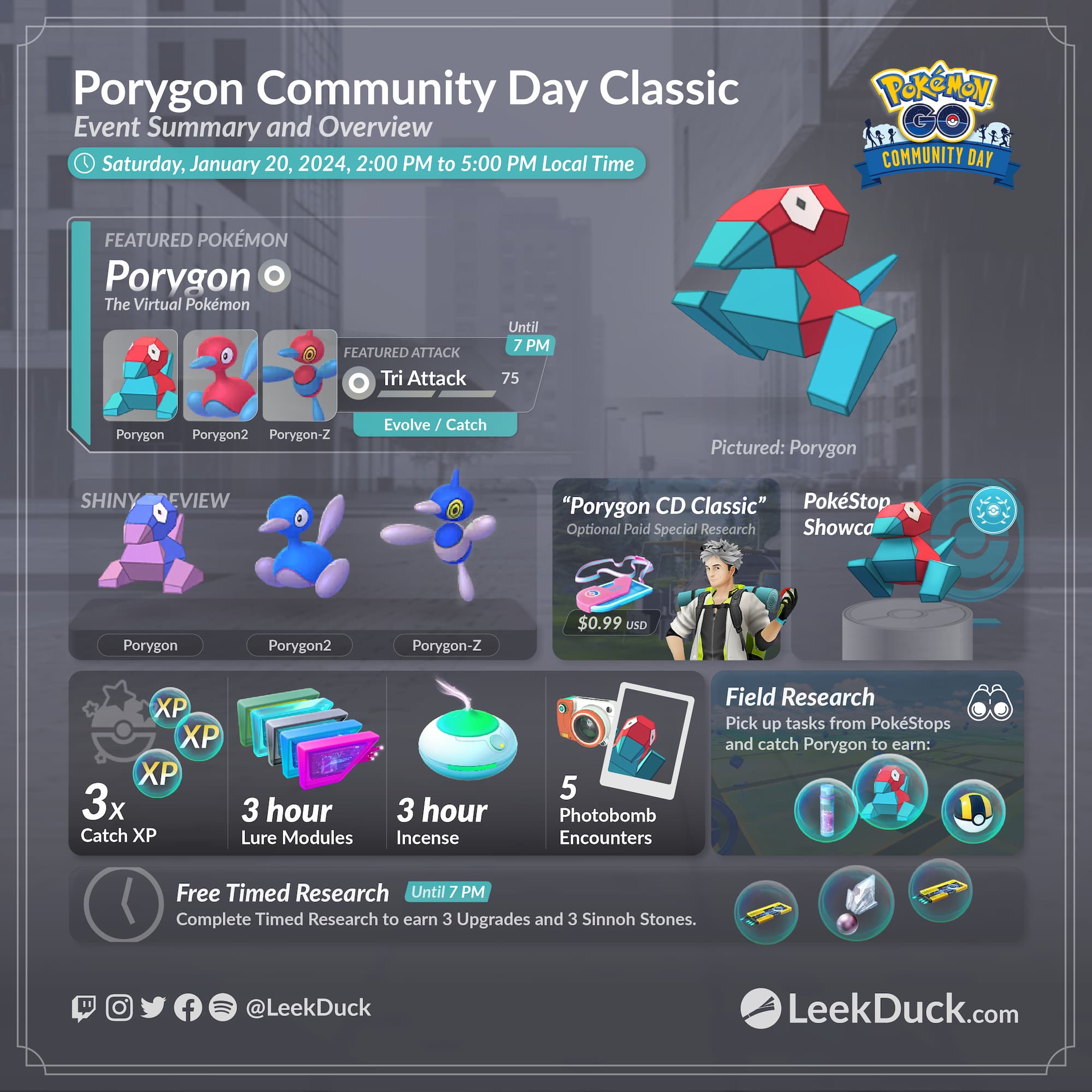 Porygon Community Day Classic - Leek Duck | Pokémon GO News and 