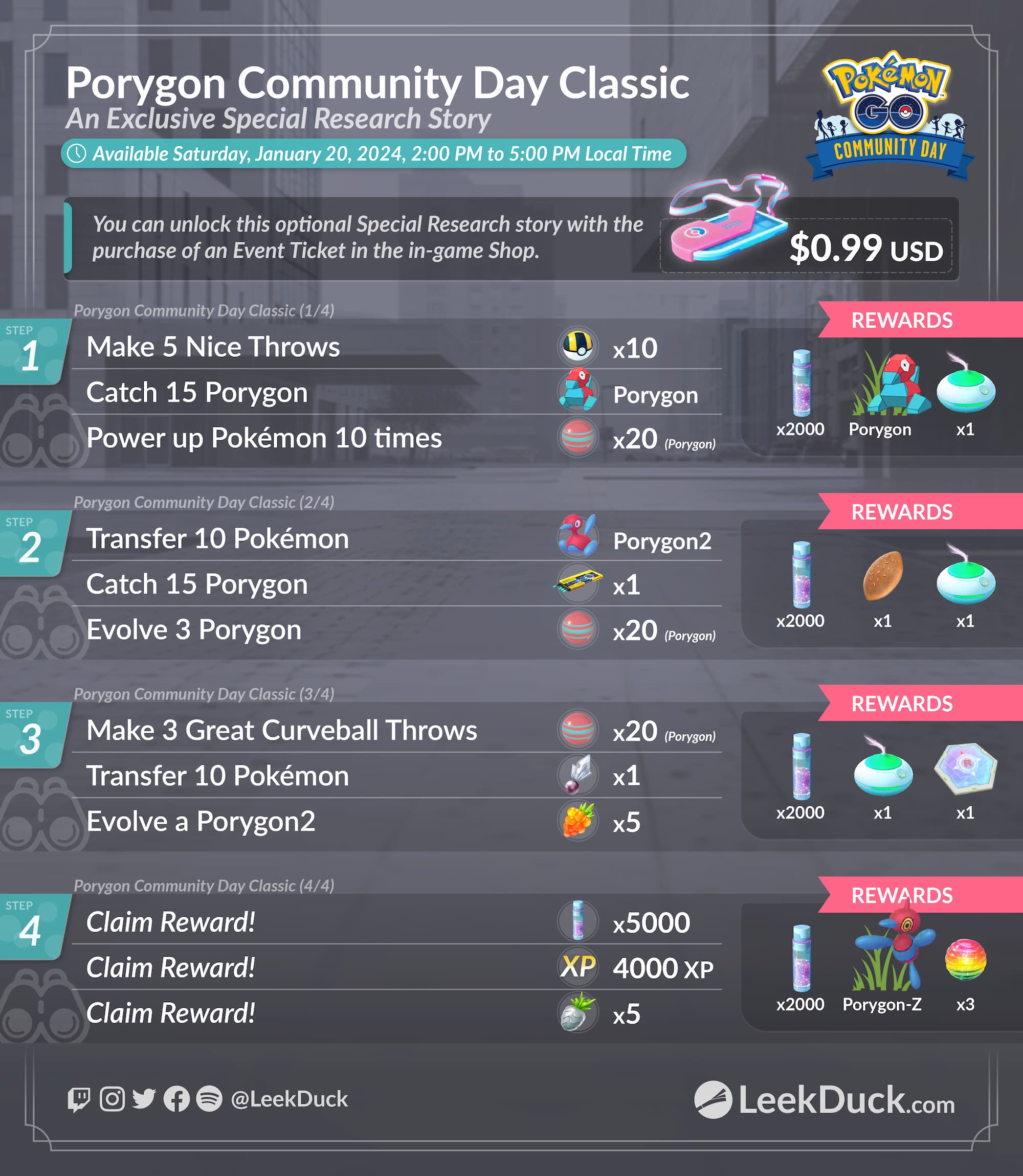 Porygon Community Day Classic - Leek Duck | Pokémon GO News and 