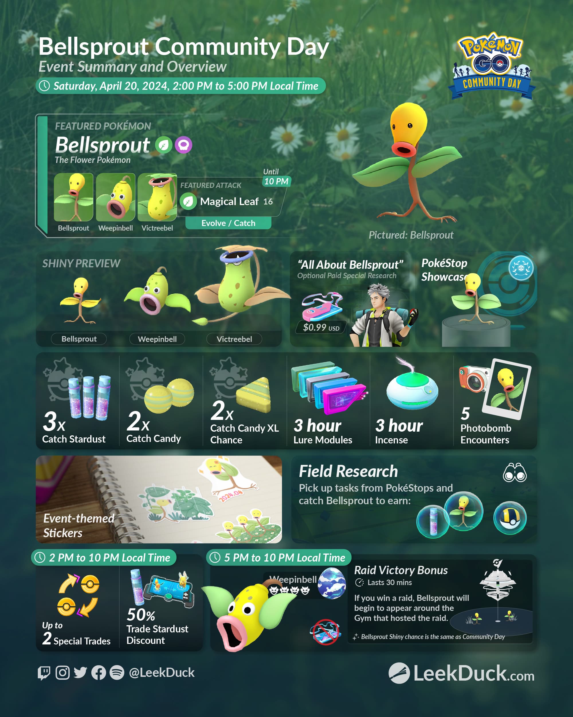 Bellsprout Community Day - Leek Duck | Pokémon GO News and Resources