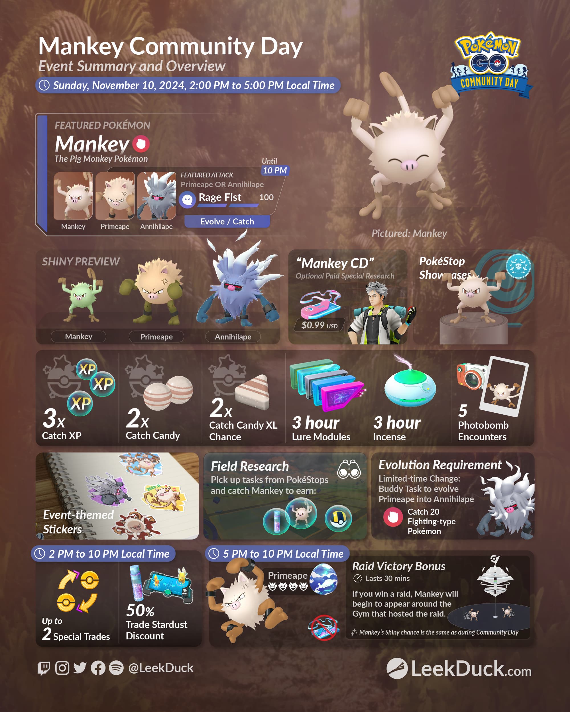 Mankey Community Day - Leek Duck | Pokémon GO News and Resources, image size:2000x2500