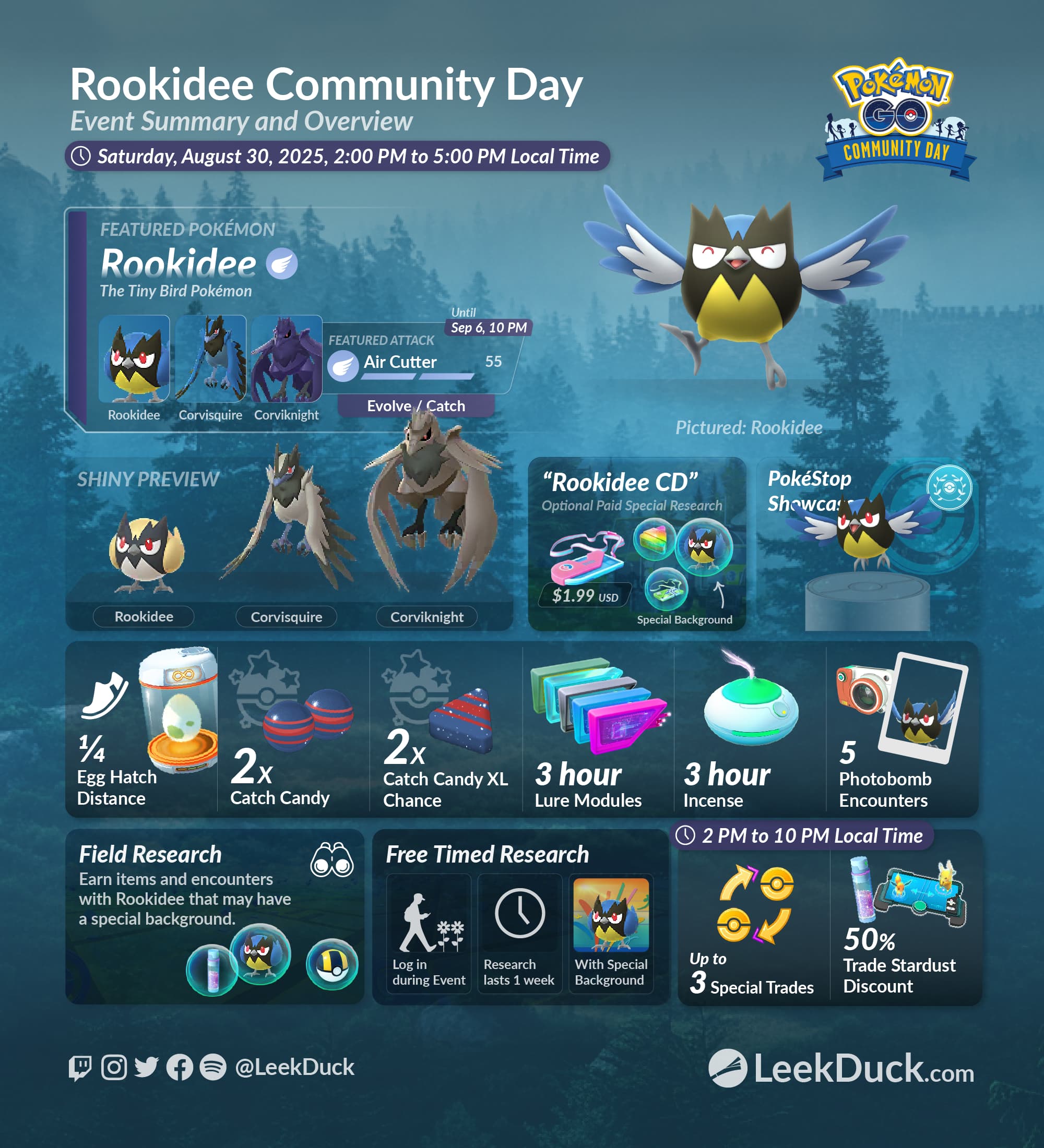 thumbnail image 2 of Pokémon GO Trade Offer: 15x Rookidee – Digital Trading Cards Ready To Trade! 2 of 5