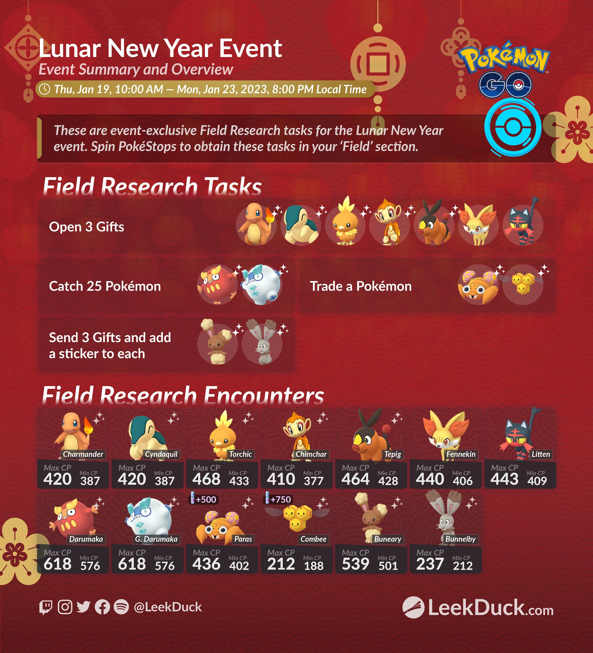 Lunar New Year 2023 - Leek Duck | Pokémon GO News and Resources