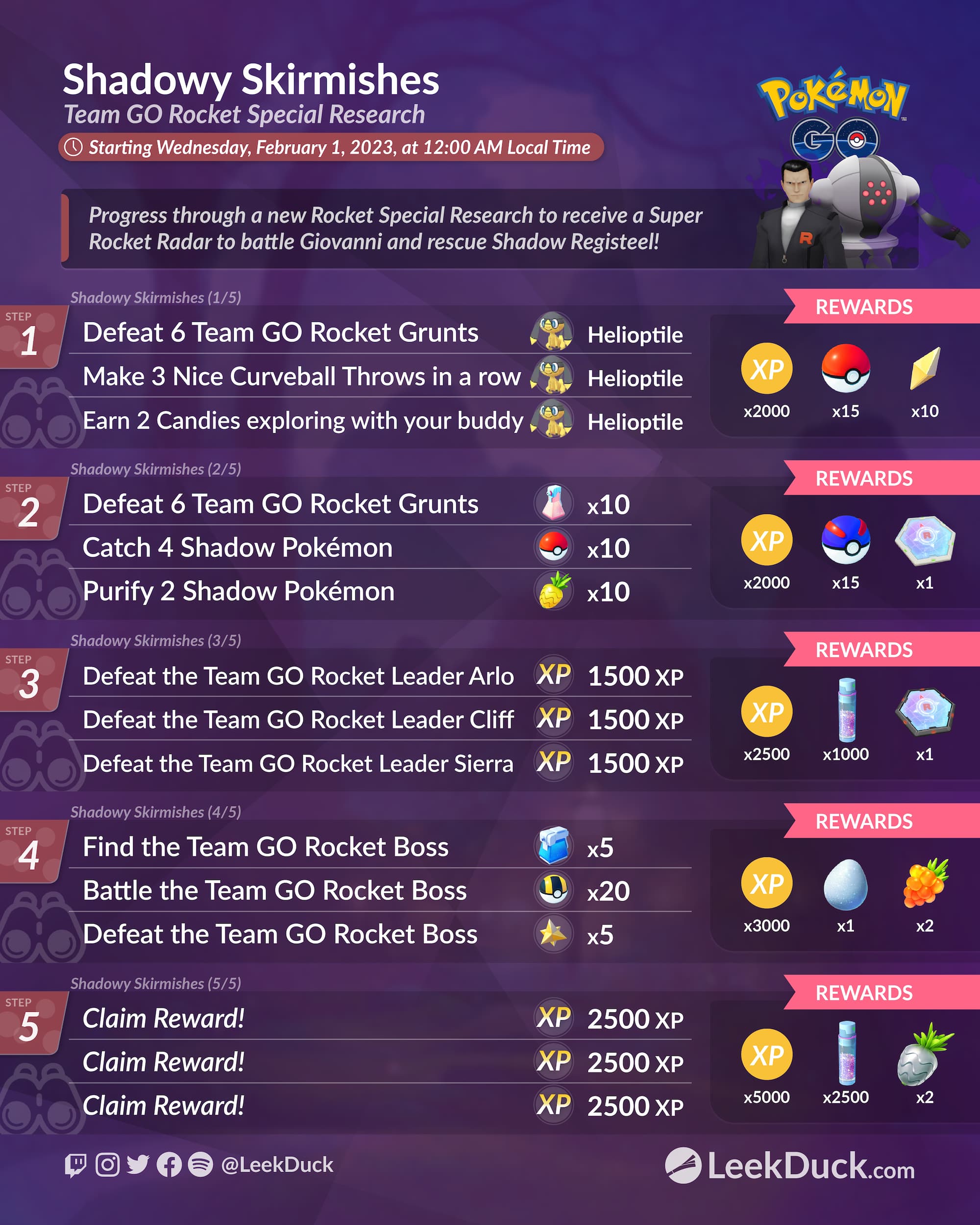 Team GO Rocket Takeover - Leek Duck | Pokémon GO News and Resources