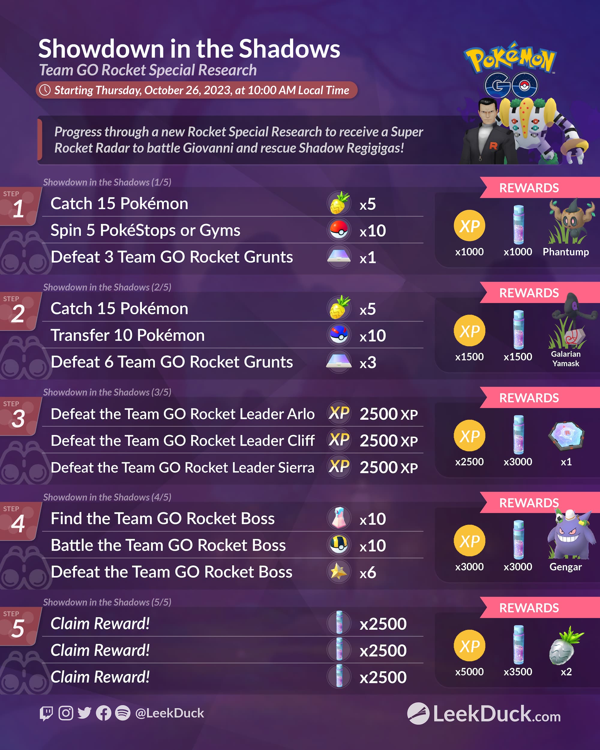 Team GO Rocket Takeover - Leek Duck | Pokémon GO News and Resources