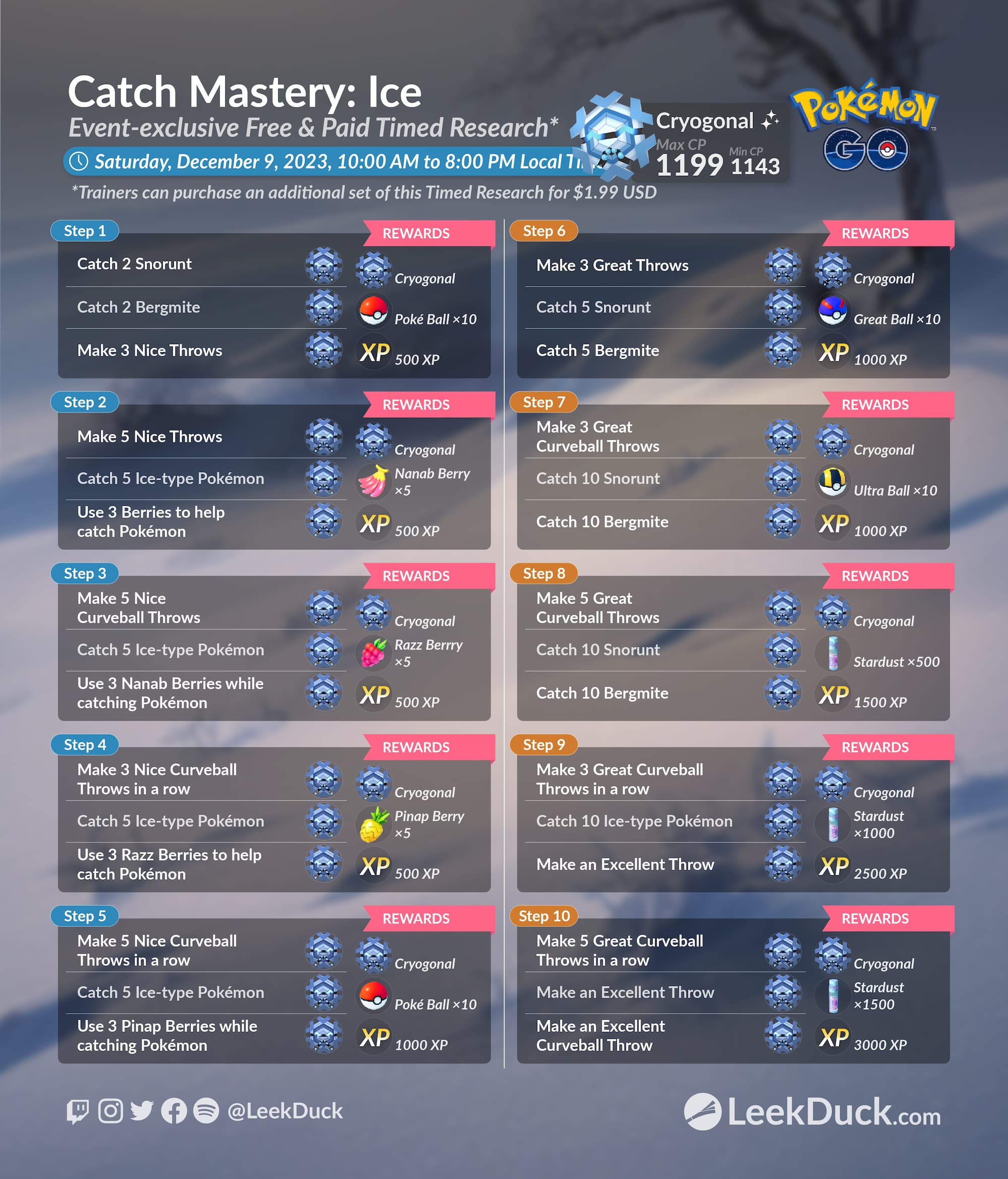 Catch Mastery: Ice - Leek Duck | Pokémon GO News and Resources