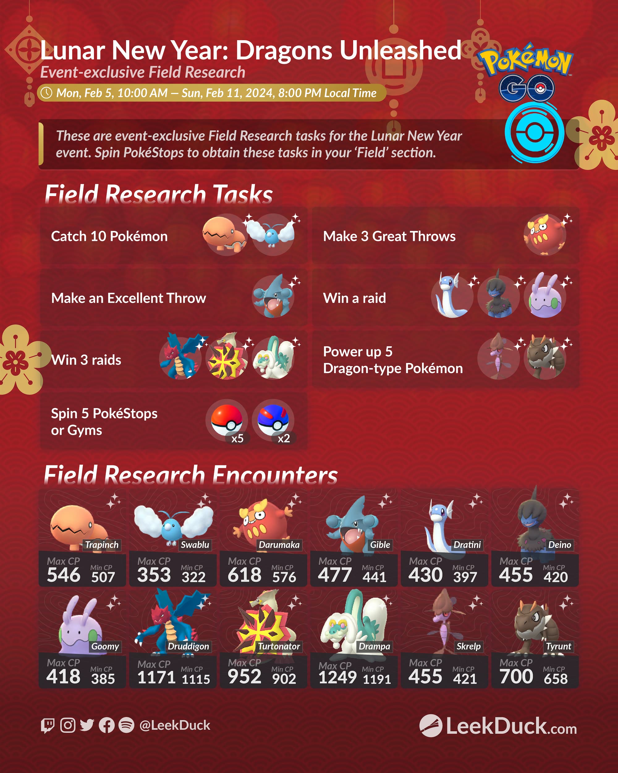 Lunar New Year: Dragons Unleashed - Leek Duck | Pokémon GO News 