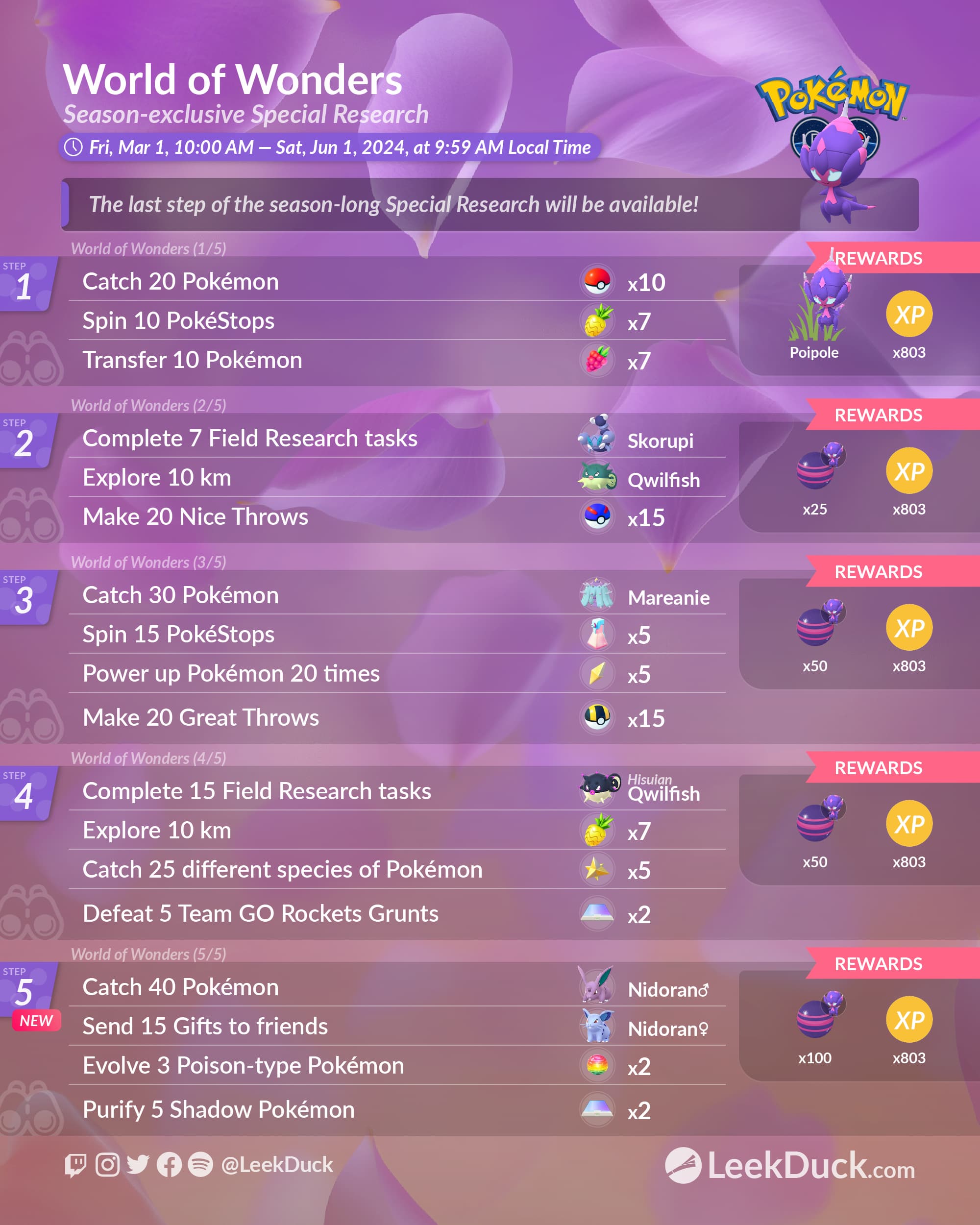 Hora destacada de Stufful en Pokémon GO: ¿Puede ser Shiny