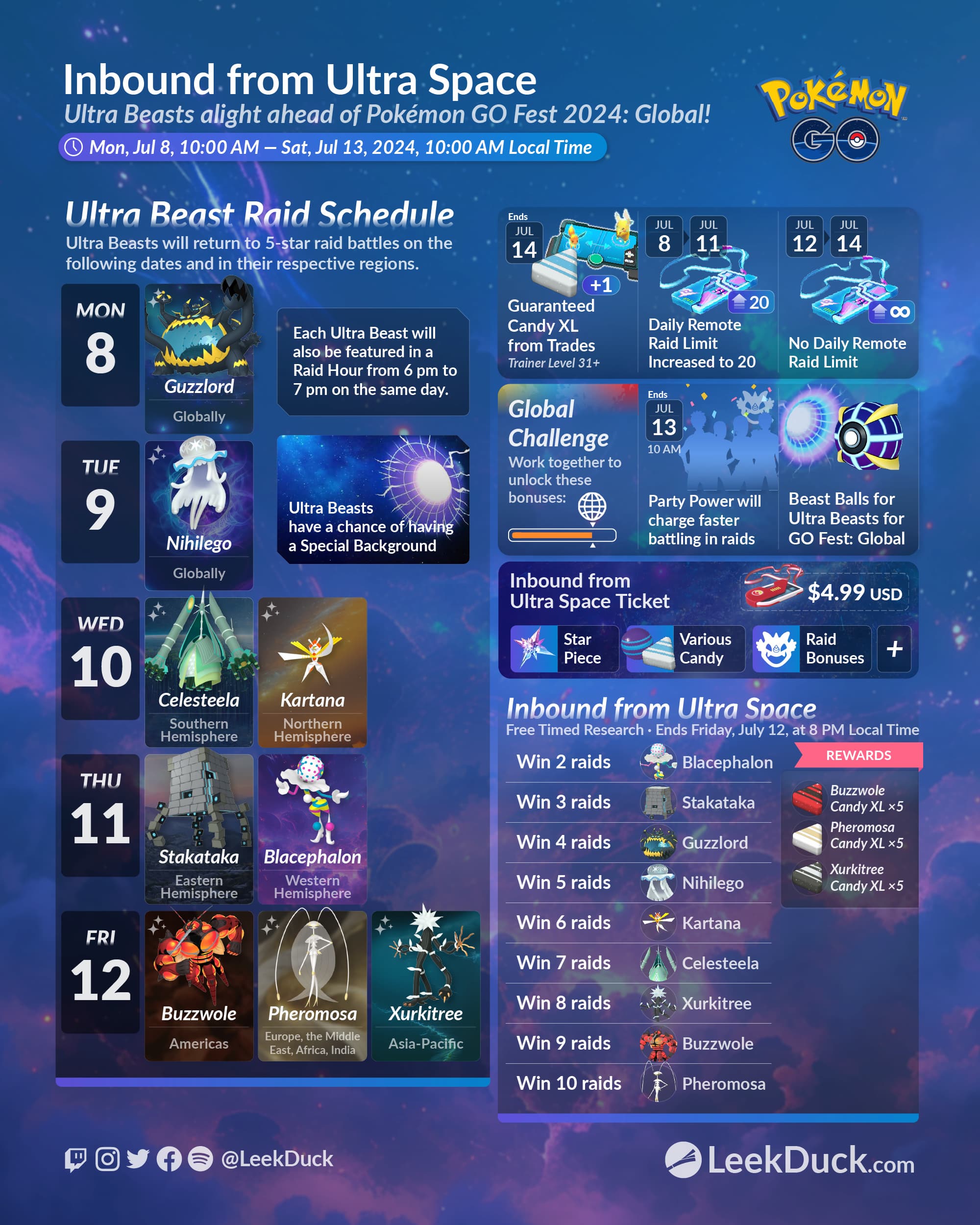 Inbound from Ultra Space - Leek Duck | Pokémon GO News and Resources