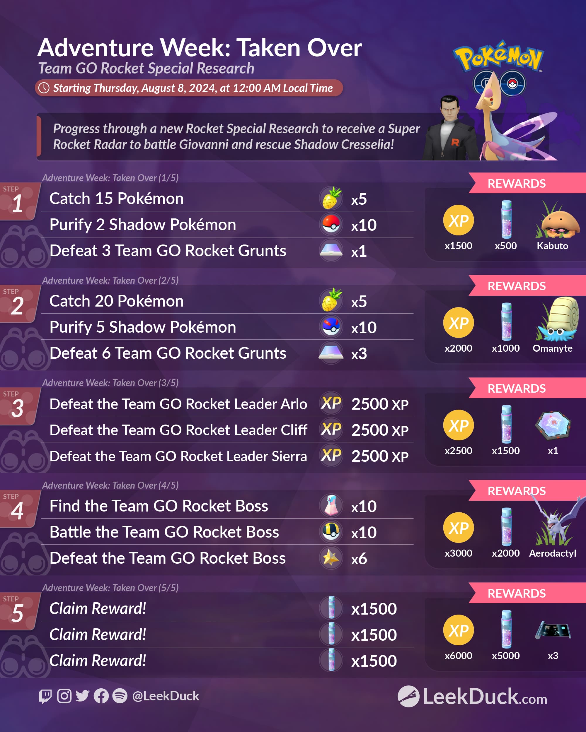 Adventure Week: Taken Over - Leek Duck | Pokémon GO News and Resources
