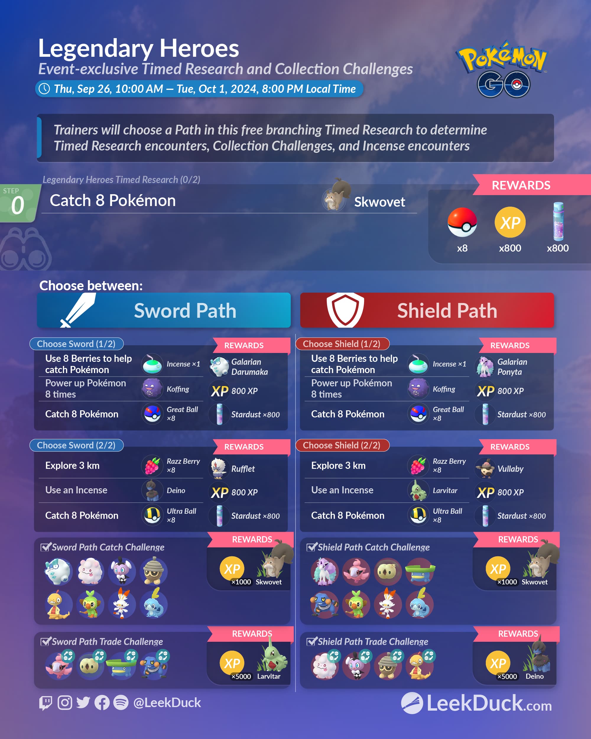 Legendary Heroes - Leek Duck | Pokémon GO News and Resources